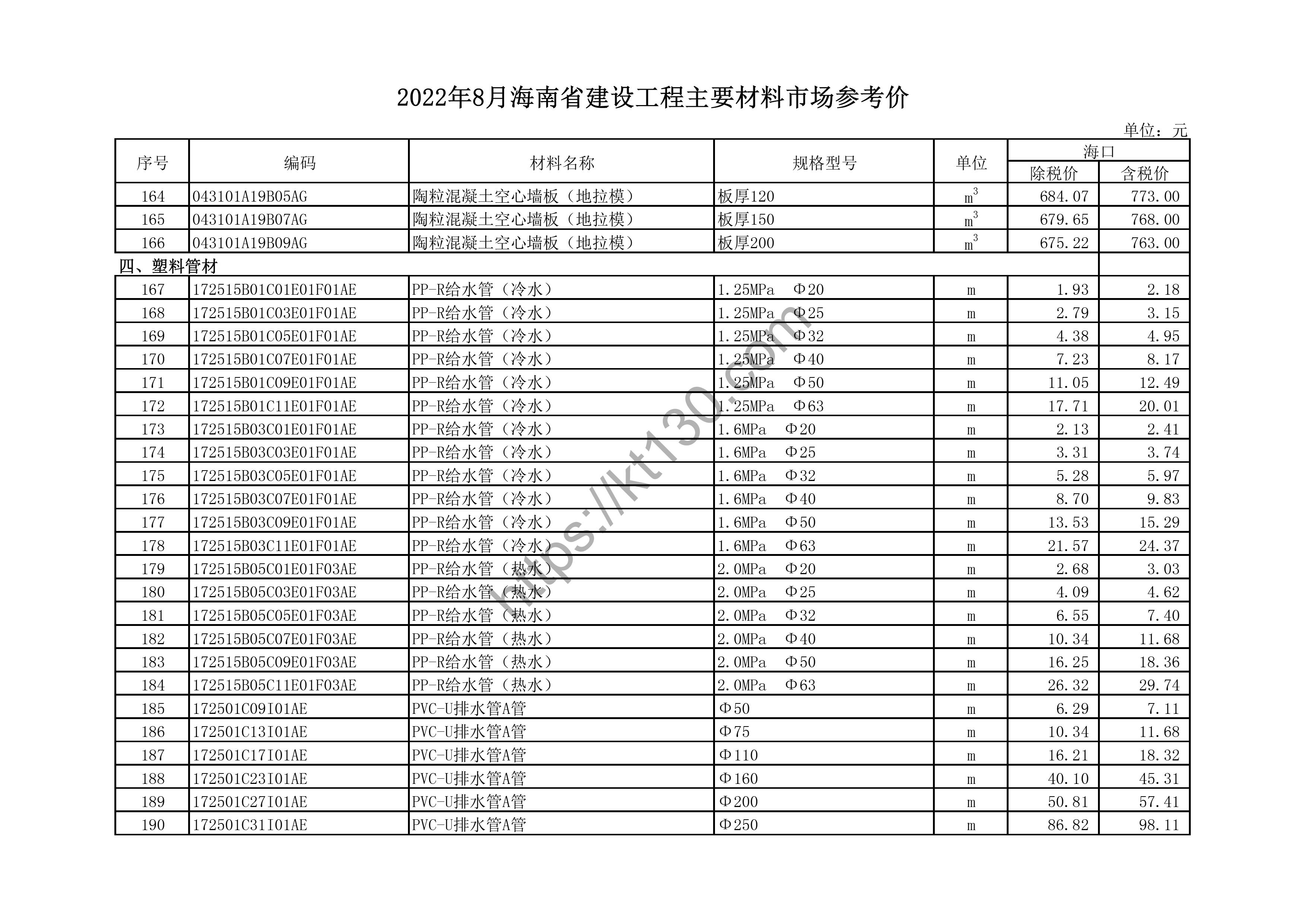 海南省2022年8月建筑材料价_预拌沥青混凝土_44588